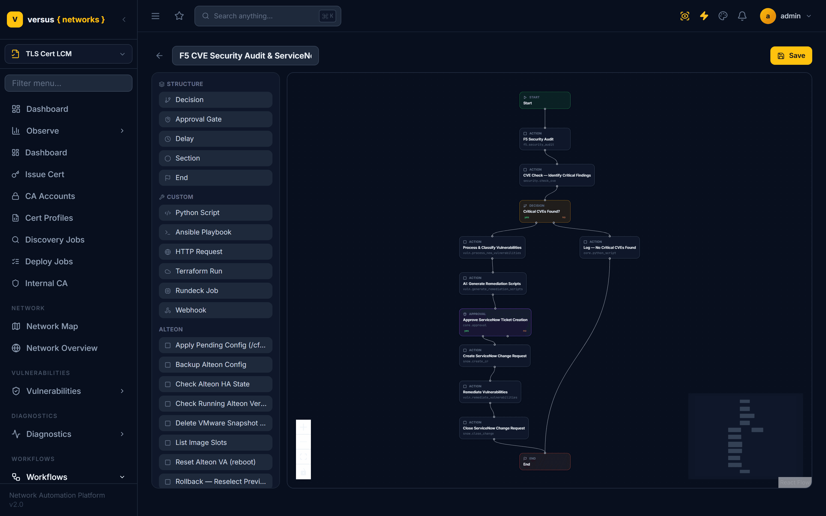 Click to enlarge Editing the generated workflow in the canvas editor