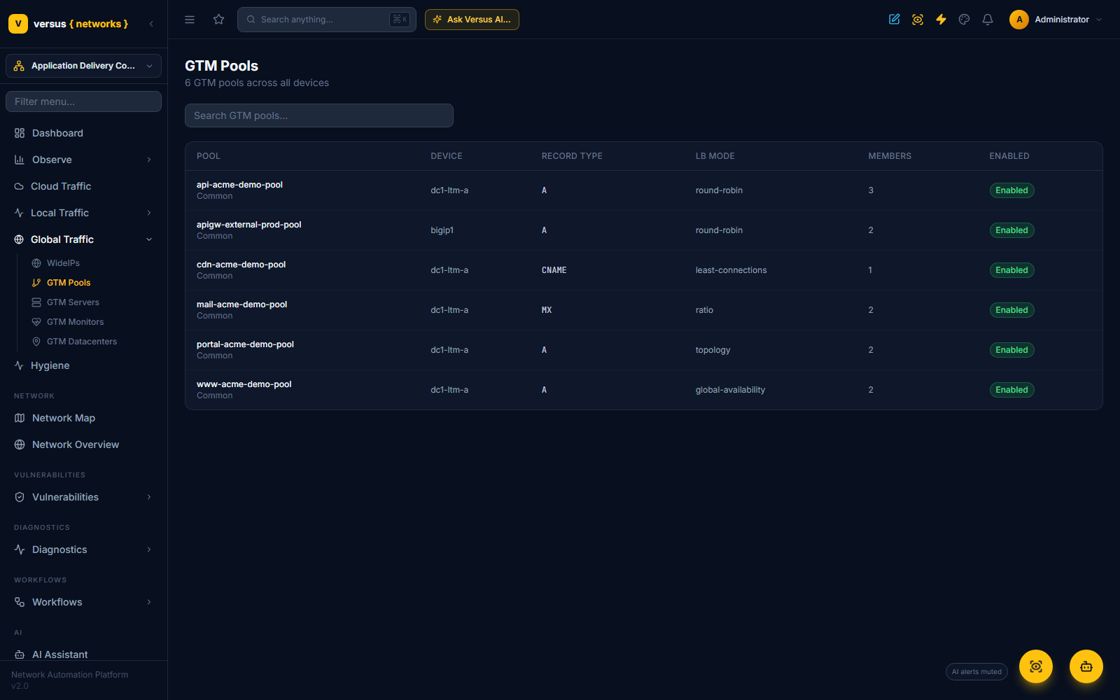 Click to enlarge GTM Pools list with six pools across two devices showing record type, LB mode, member count and state