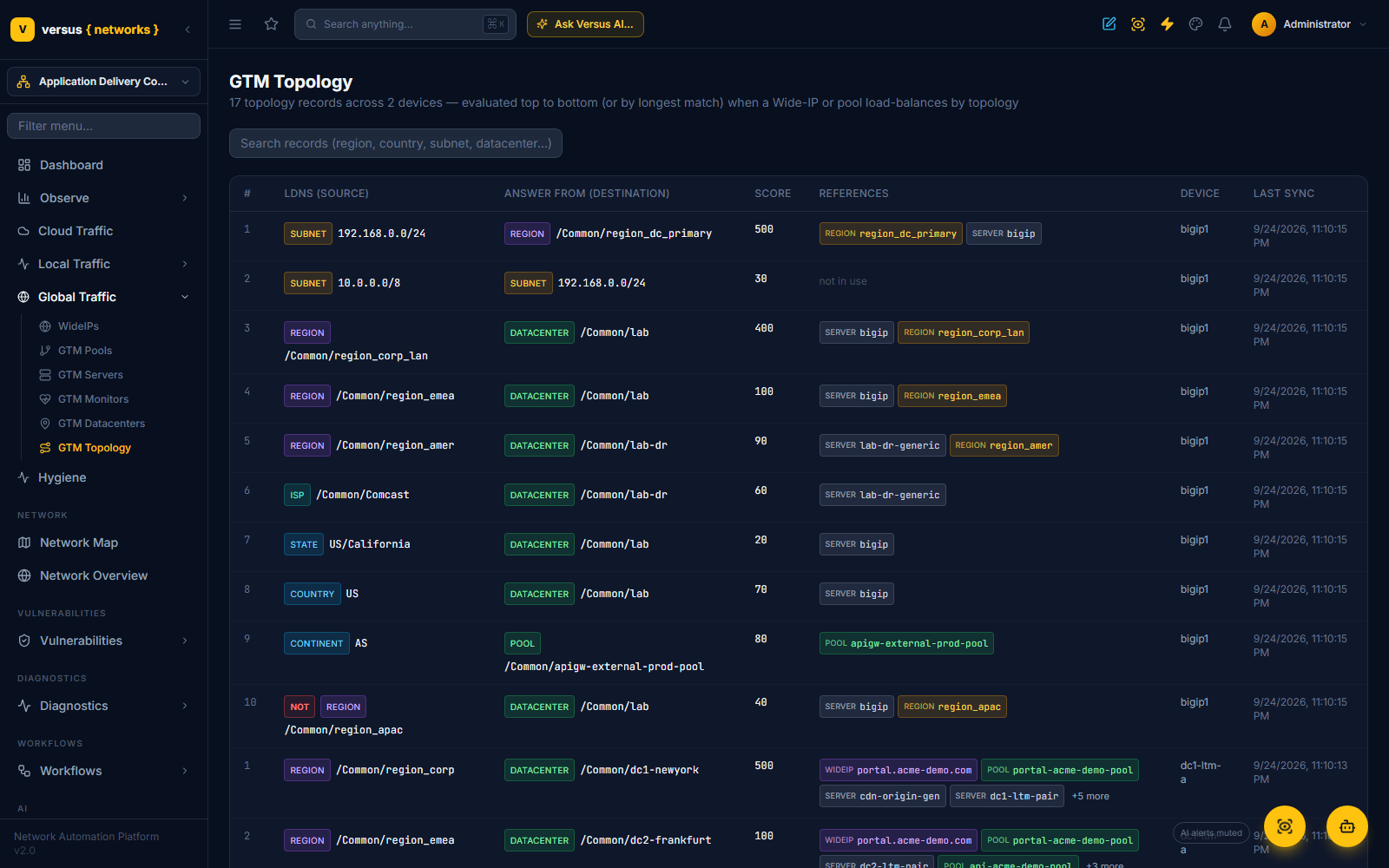 Click to enlarge GTM Topology page listing topology records in evaluation order with LDNS and answer selectors, scores and devices, and the regions table below