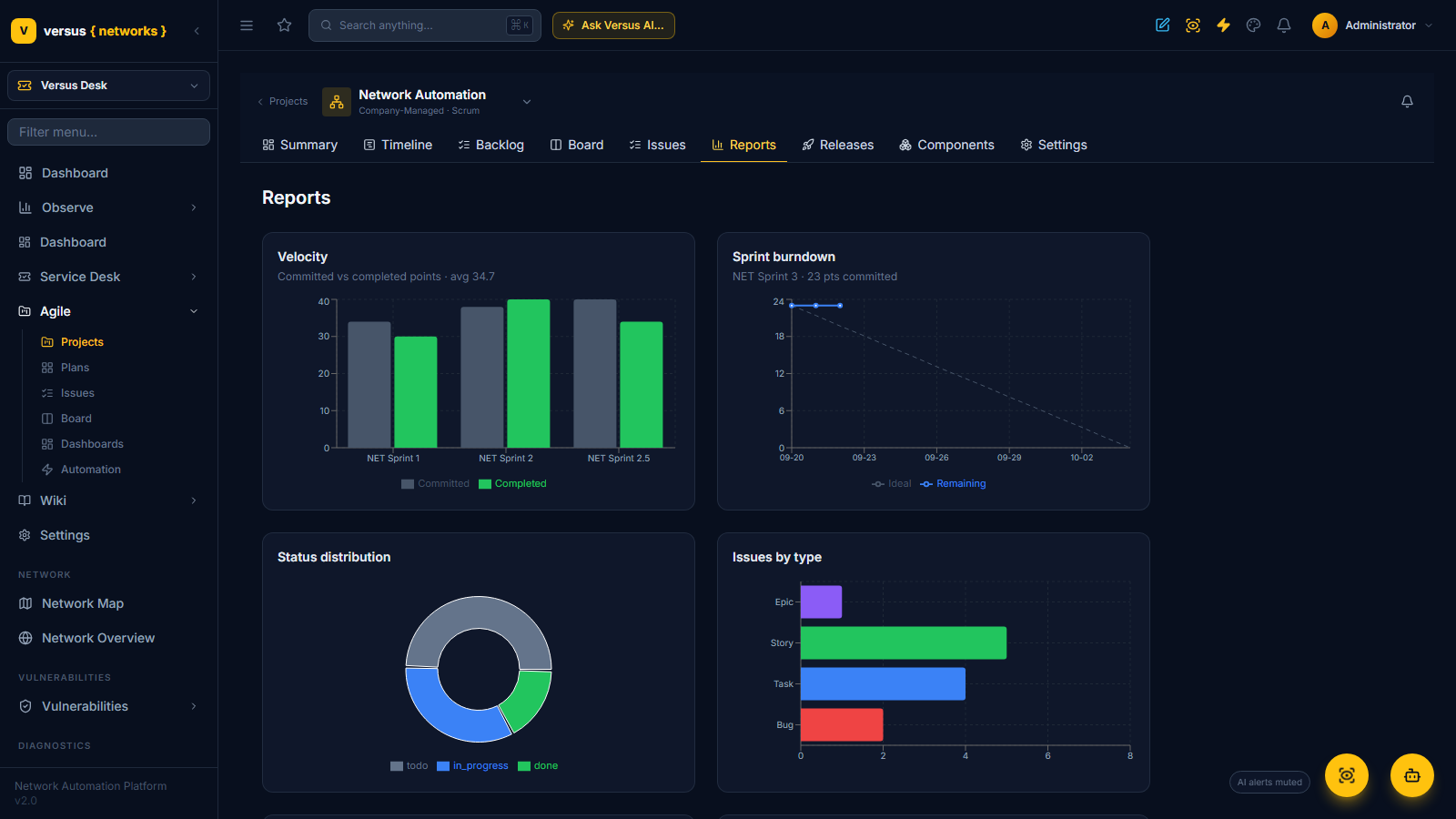 Click to enlarge Reports tab with velocity, sprint burndown, status distribution and issues-by-type charts