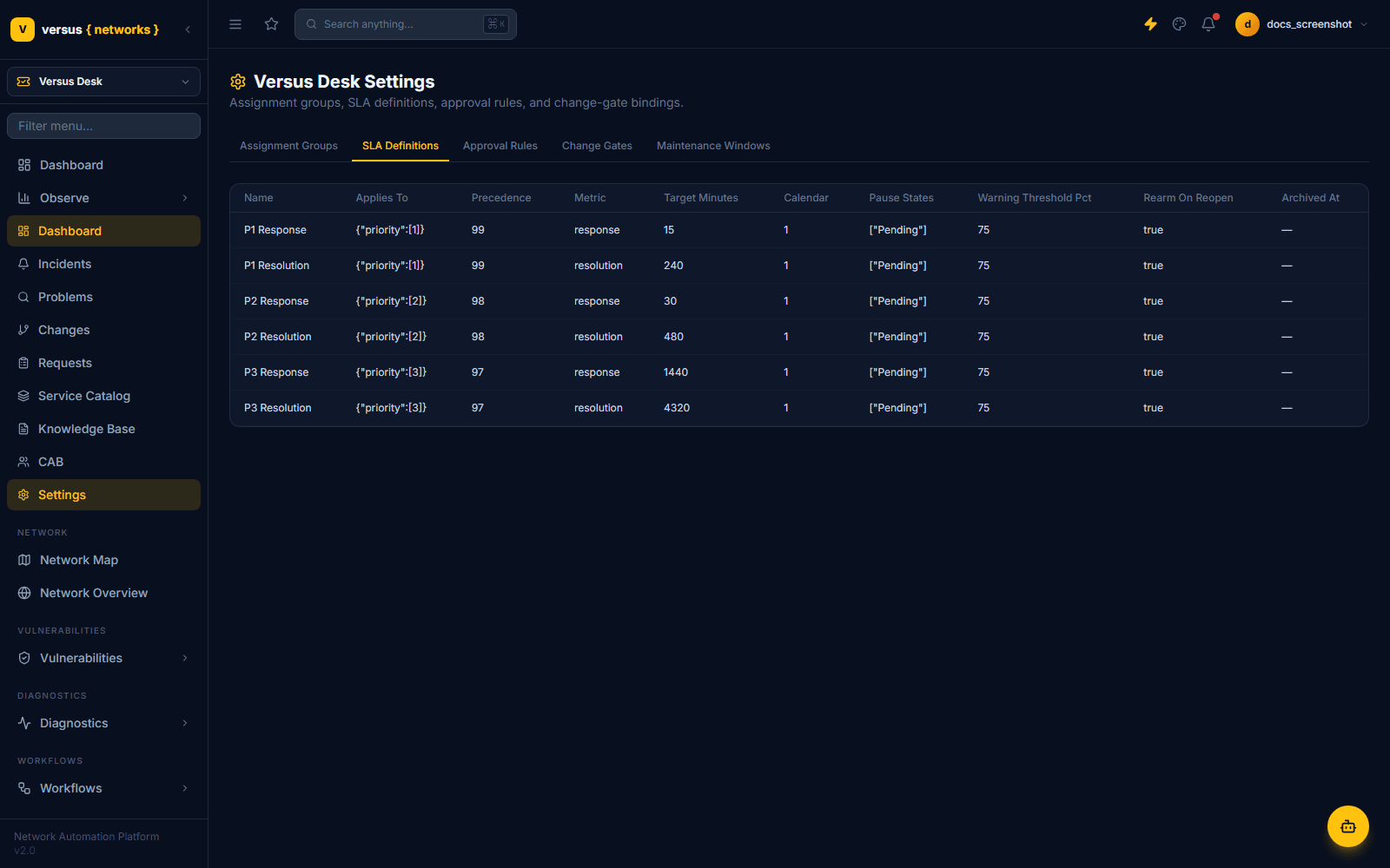 Click to enlarge SLA Definitions settings tab showing P1/P2/P3 response and resolution targets in minutes
