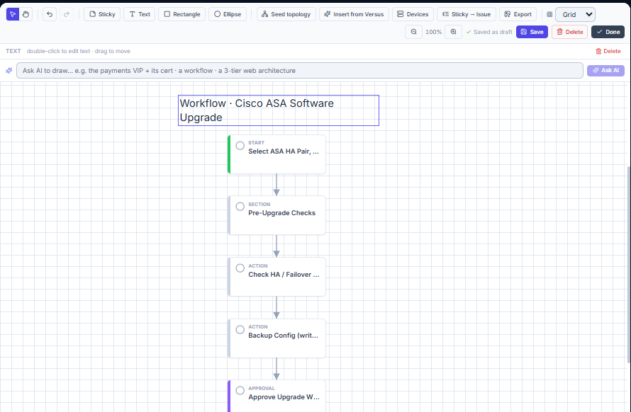 Click to enlarge A whiteboard with a "Cisco ASA Software Upgrade" workflow drawn as connected step cards, the full toolbar, and the Ask AI bar above the canvas